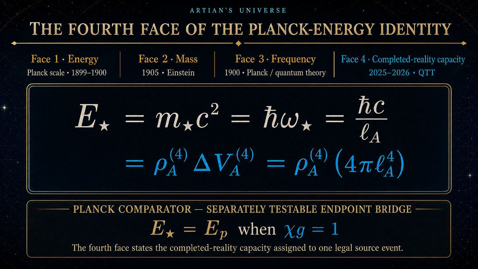 QTT concept illustration showing the completed-reality capacity face associated with Artian's Ruler