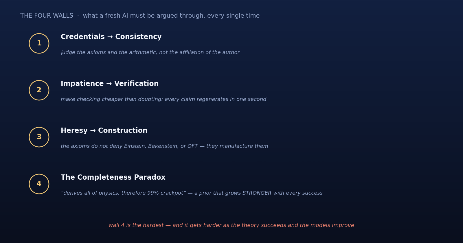 The four onboarding walls: credentials, impatience, heresy, and the completeness paradox.