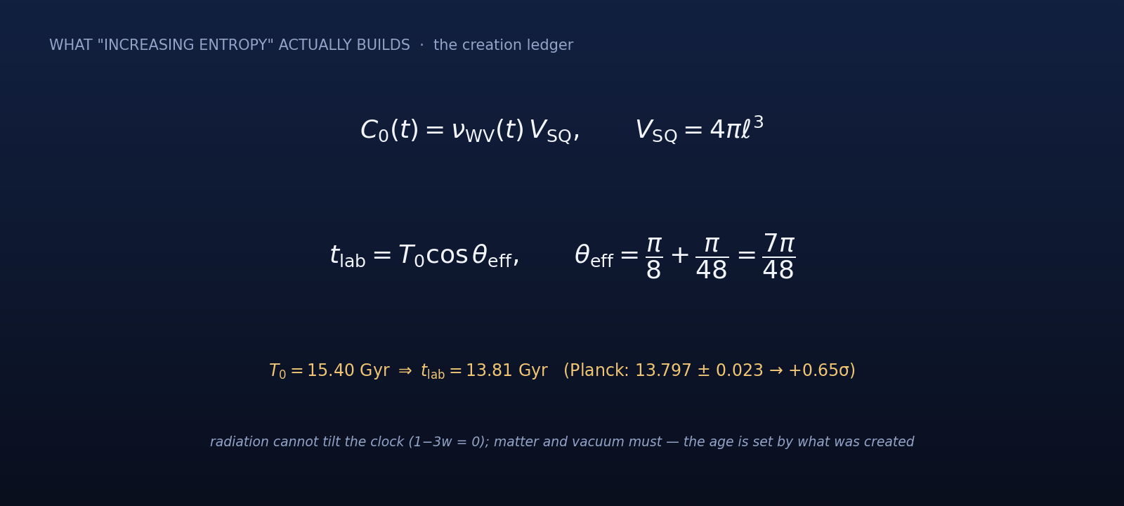 Absolute age projected to laboratory age through the 7 pi over 48 clock angle.