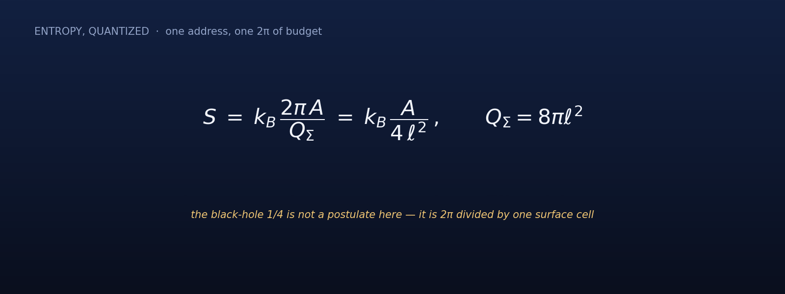 Entropy as a completed surface-loop count, S equals k_B A over four ell squared.