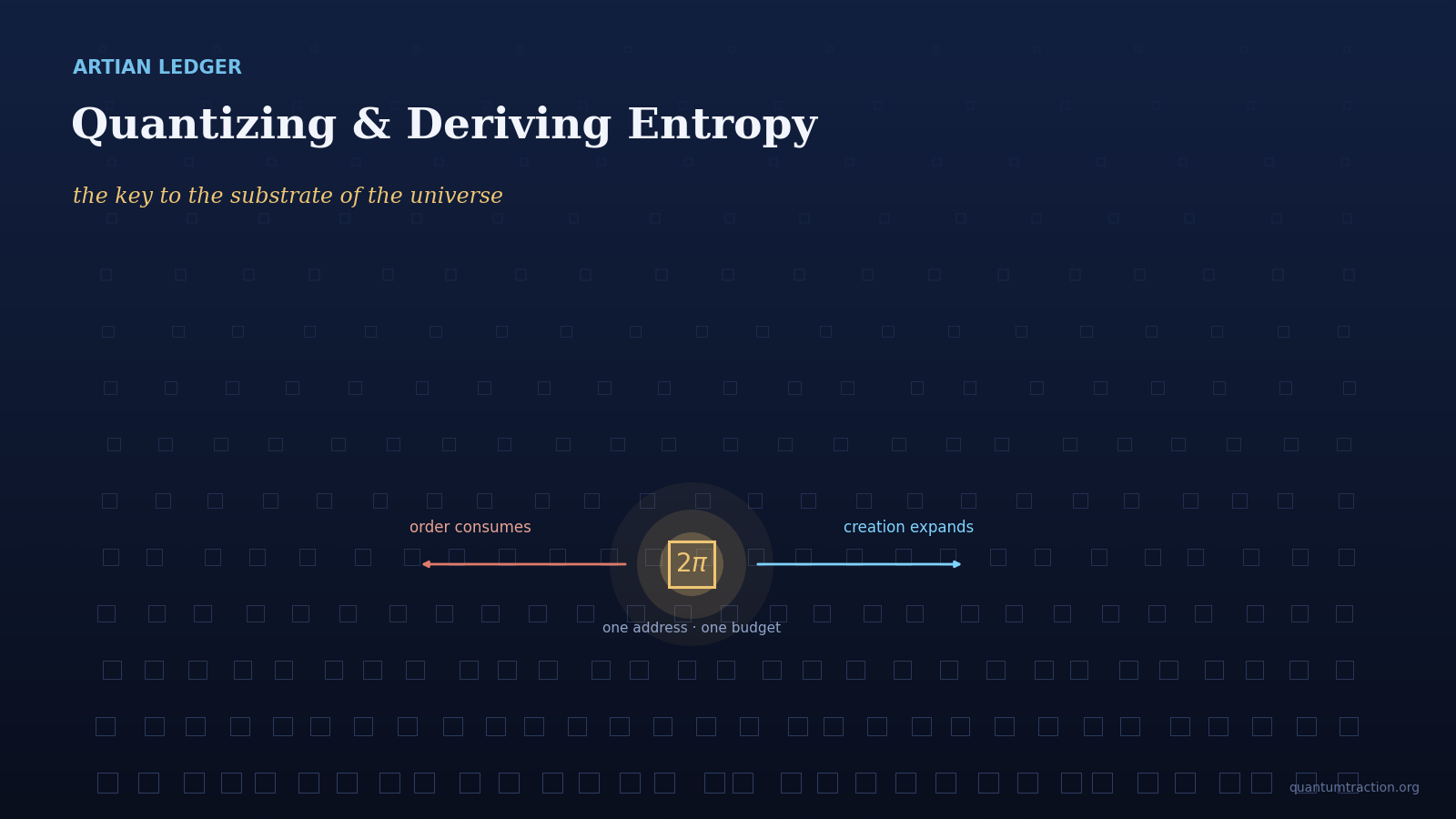 Artian Ledger cover image for Quantizing and Deriving Entropy.